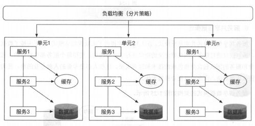 微服務(wù)的分解與組合模式及服務(wù)組合實(shí)例解析——以數(shù)據(jù)處理和存儲(chǔ)支持服務(wù)為例